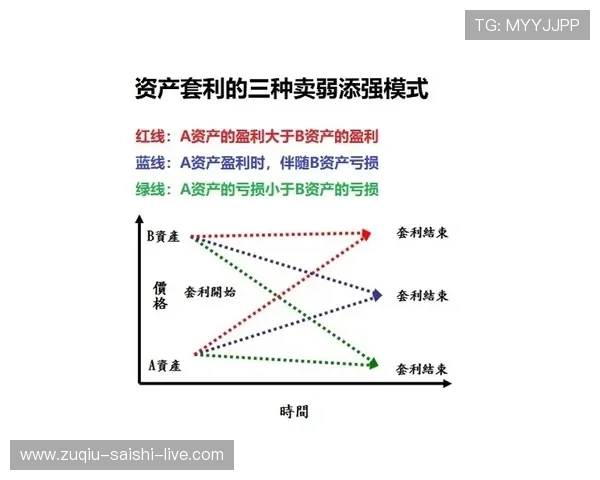 波胆对冲套利怎么玩避坑防骗规则技巧全解析 波胆对冲套利怎么玩避坑防骗规则技巧全解析